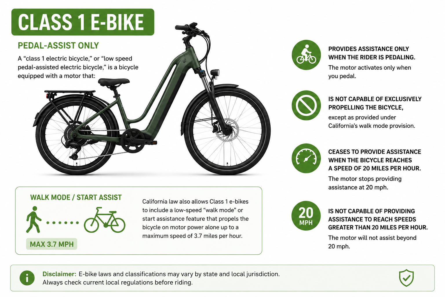 Understanding California E-bike Laws: What Every Rider Should Know | TORKLAW