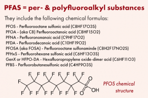 PFAS chemical formulas