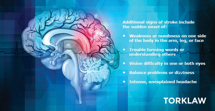 Signs of a Stroke