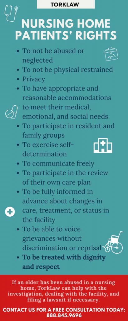 nursing home patients' rights