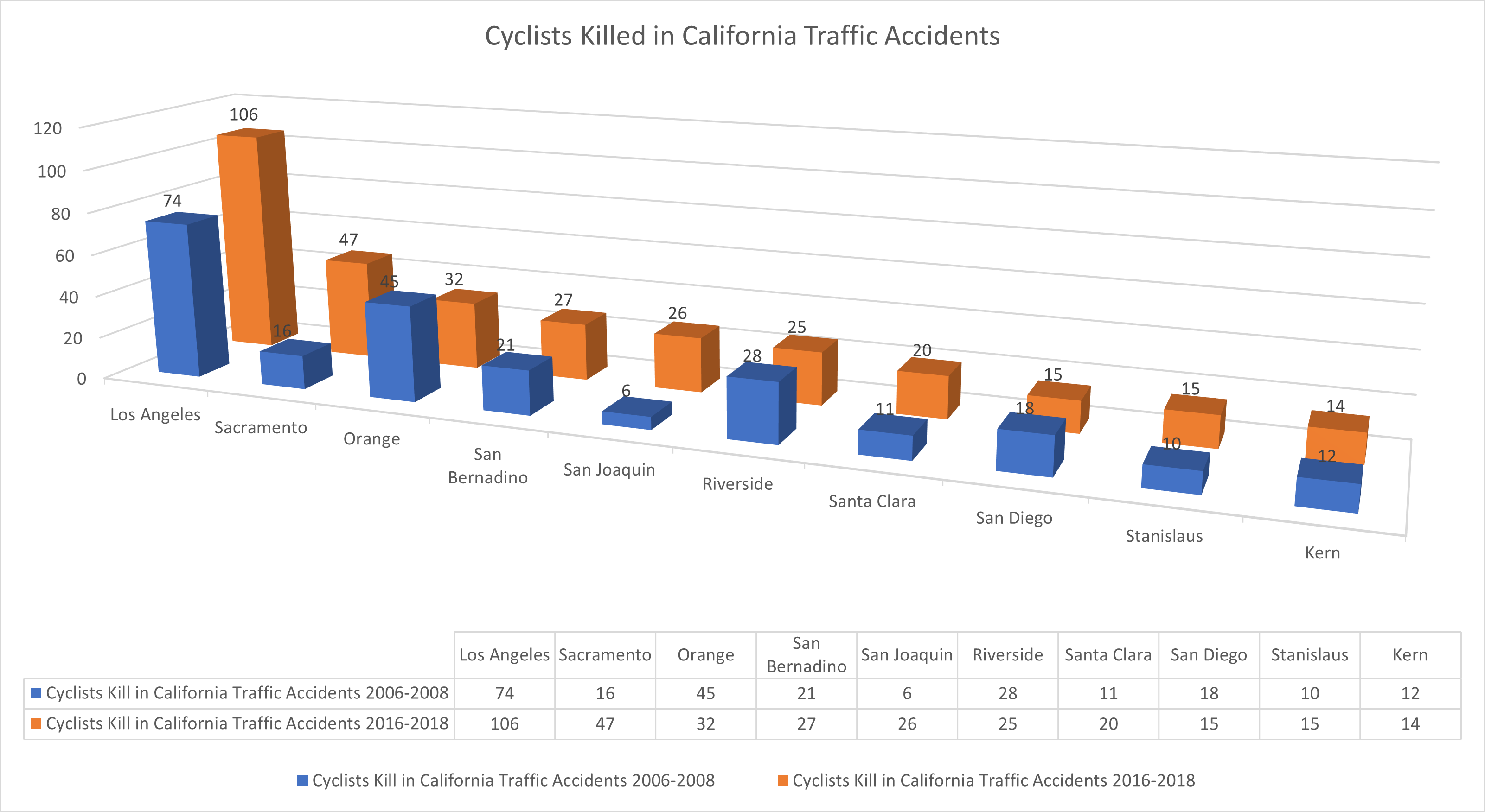 california-fatality-bike-stats-torklaw