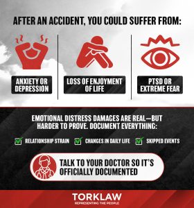 After an accident, you could suffer from anxiety or depression, loss of enjoyment of life, PTSD or extreme fear. Emotional distress damages are real, but harder to prove. Document everything. Talk to your doctor so it's officially documented. TORKLAW