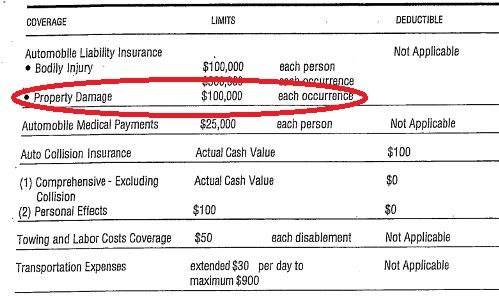insurance declaration car coverage read property underinsured