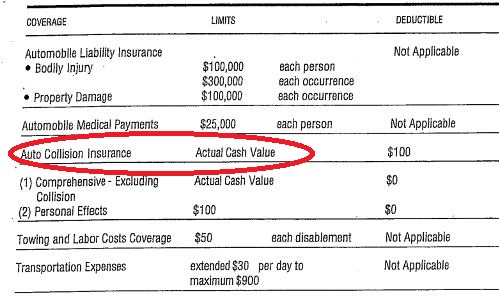 What is collision insurance ?