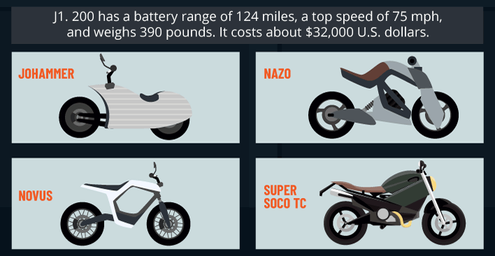 Electric Bikes: Johammer, Nazo, Novus, and Super SOCO TC