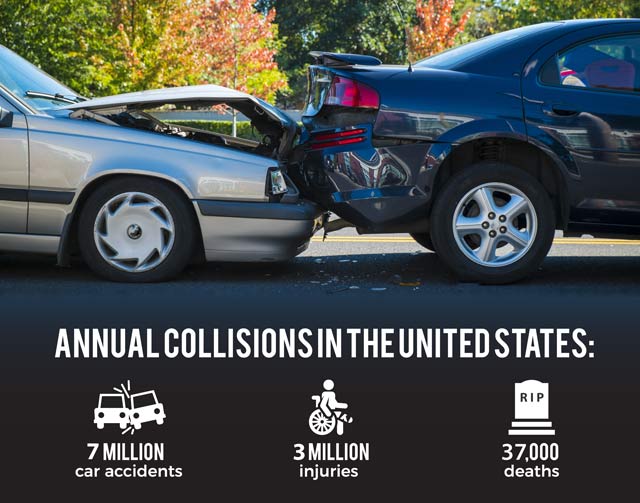 ultimate guide - car accident statistics